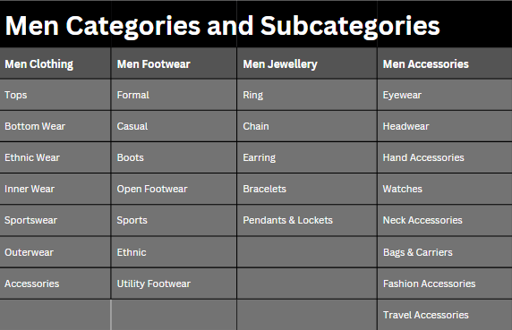 Guest Post Categories