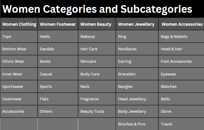 Women Category for Guest Post